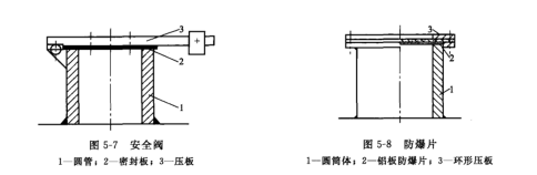 （防爆）阀和防爆片