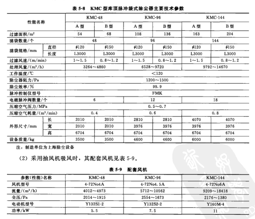 KMC型库顶脉冲袋式除尘器主要技术参数