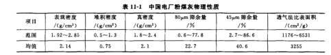 中国电厂粉煤灰物理性质