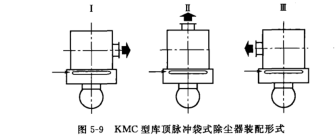 KMC型库顶脉冲袋式除尘器装配形式