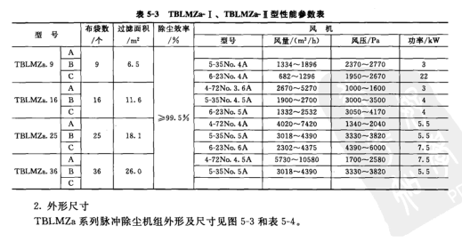 TBLMZa- I、TBLMZa I型性能参数表