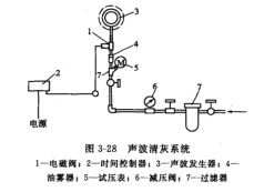 声波淸灰系统