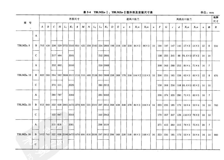  TBLMZa- I、TBLMZa* I型外形及安装尺寸表