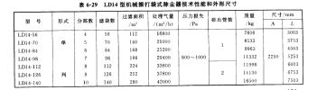 LD14型机械振打袋式除尘器