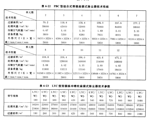 PBC型组合式旁插扁袋式除尘器