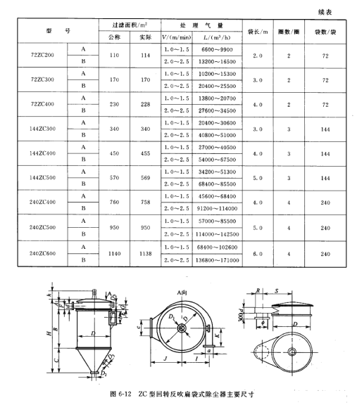 ZC型回转反吹扁袋式除尘器主要尺寸