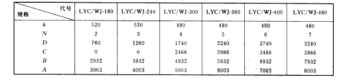  LYC型旁插脉冲喷吹扁袋式除尘醫外形尺寸