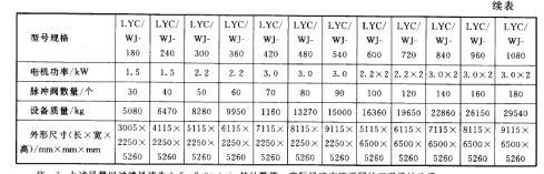 LYC型旁插脉冲喷吹扁袋式除尘器