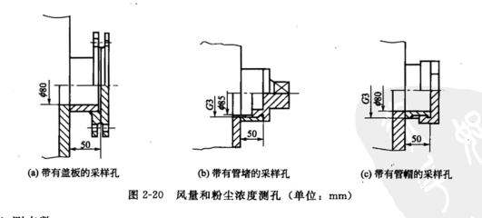 风童和粉尘浓度测孔