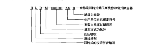脉冲喷吹袋式除尘机组命名