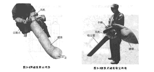 携式滤袋除尘机组
