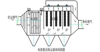电袋复合除尘器结构图