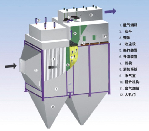 电袋复合式除尘器 电袋复合式除尘器