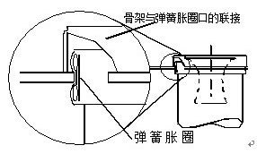 除尘布袋安装