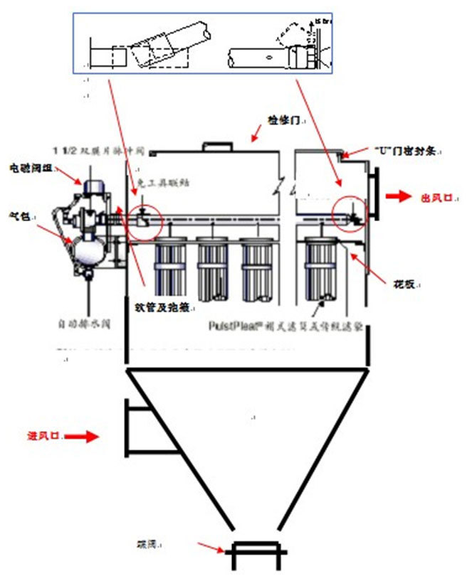 除尘器整体结构形式