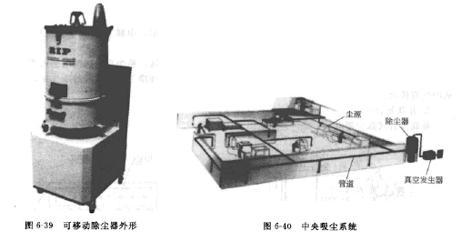 中央吸尘系统