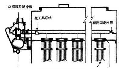 电炉脉冲布袋除尘器