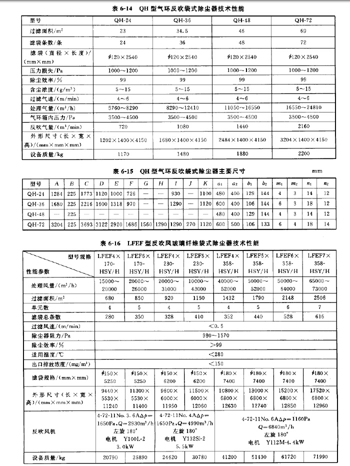 QH型气环反吹袋式除尘器尺寸
