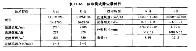 脉冲袋式除尘器特性