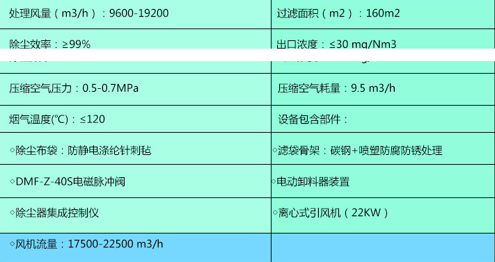 选矿厂除尘器参数说明